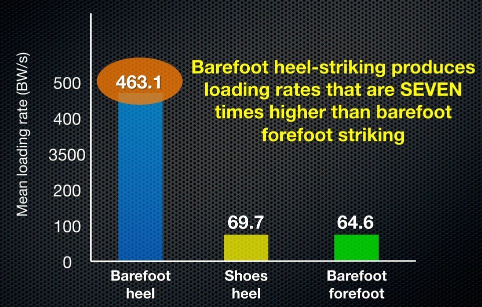 Tips for Buying Minimalist Barefoot Running Shoes.